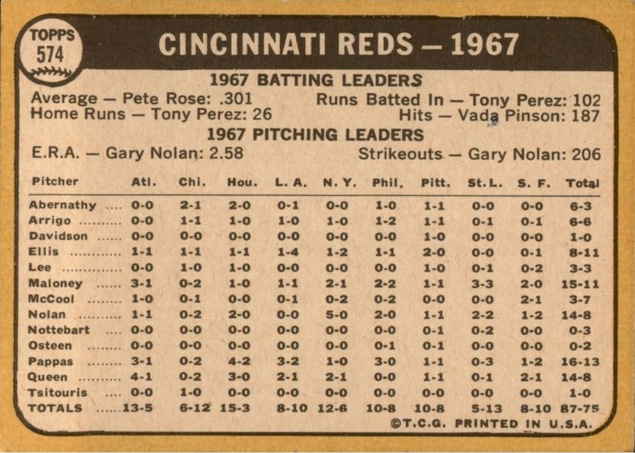 1968 Topps #574 Cincinnati Reds card back