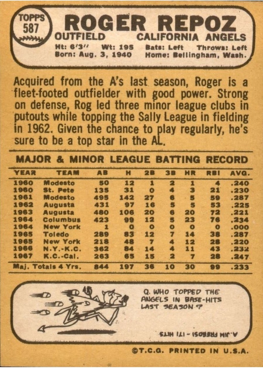 1968 Topps #587 Roger Repoz card back