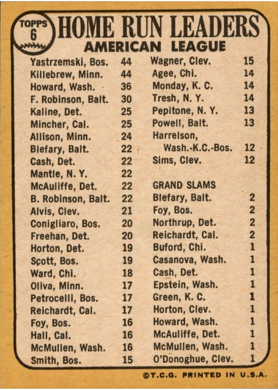 1968 Topps #6 American League 1967 Home Run Leaders card back