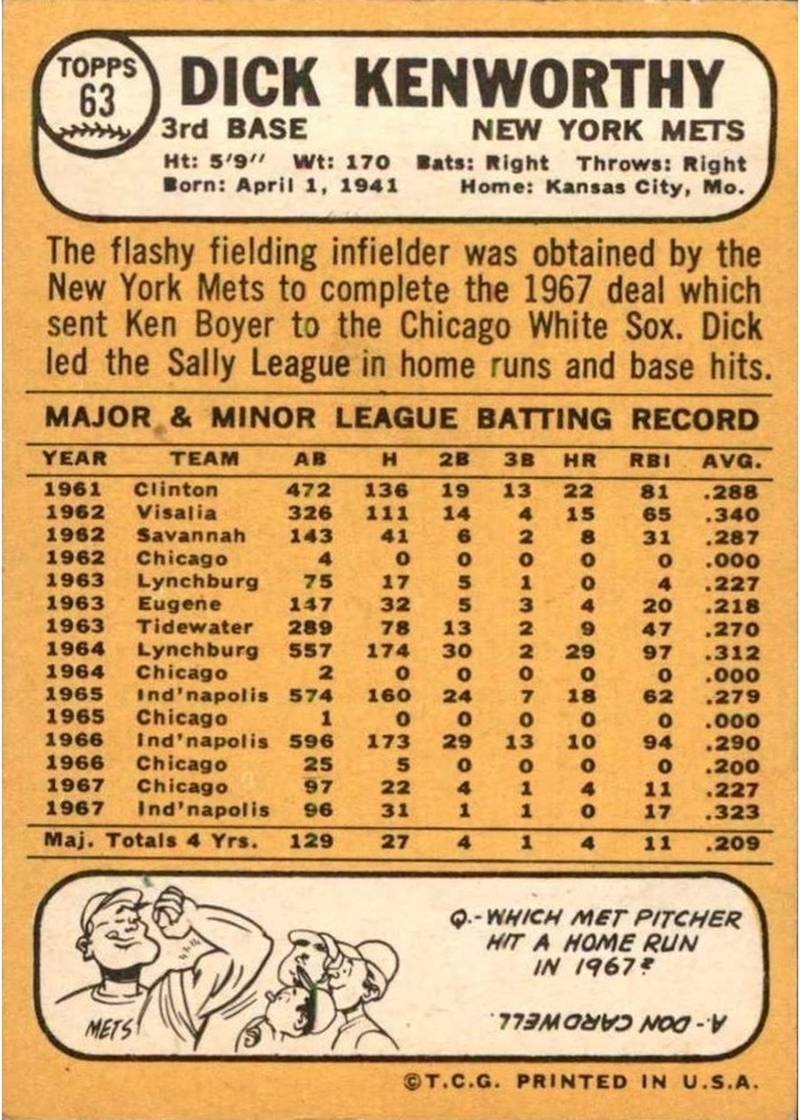1968 Topps #63 Dick Kenworthy card back