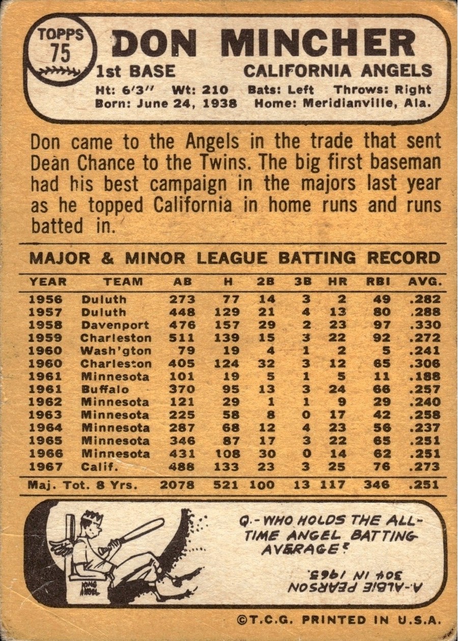 1968 Topps #75 Don Mincher card back