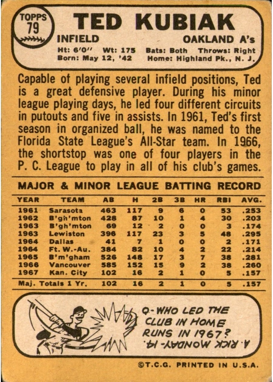 1968 Topps #79 Ted Kubiak card back
