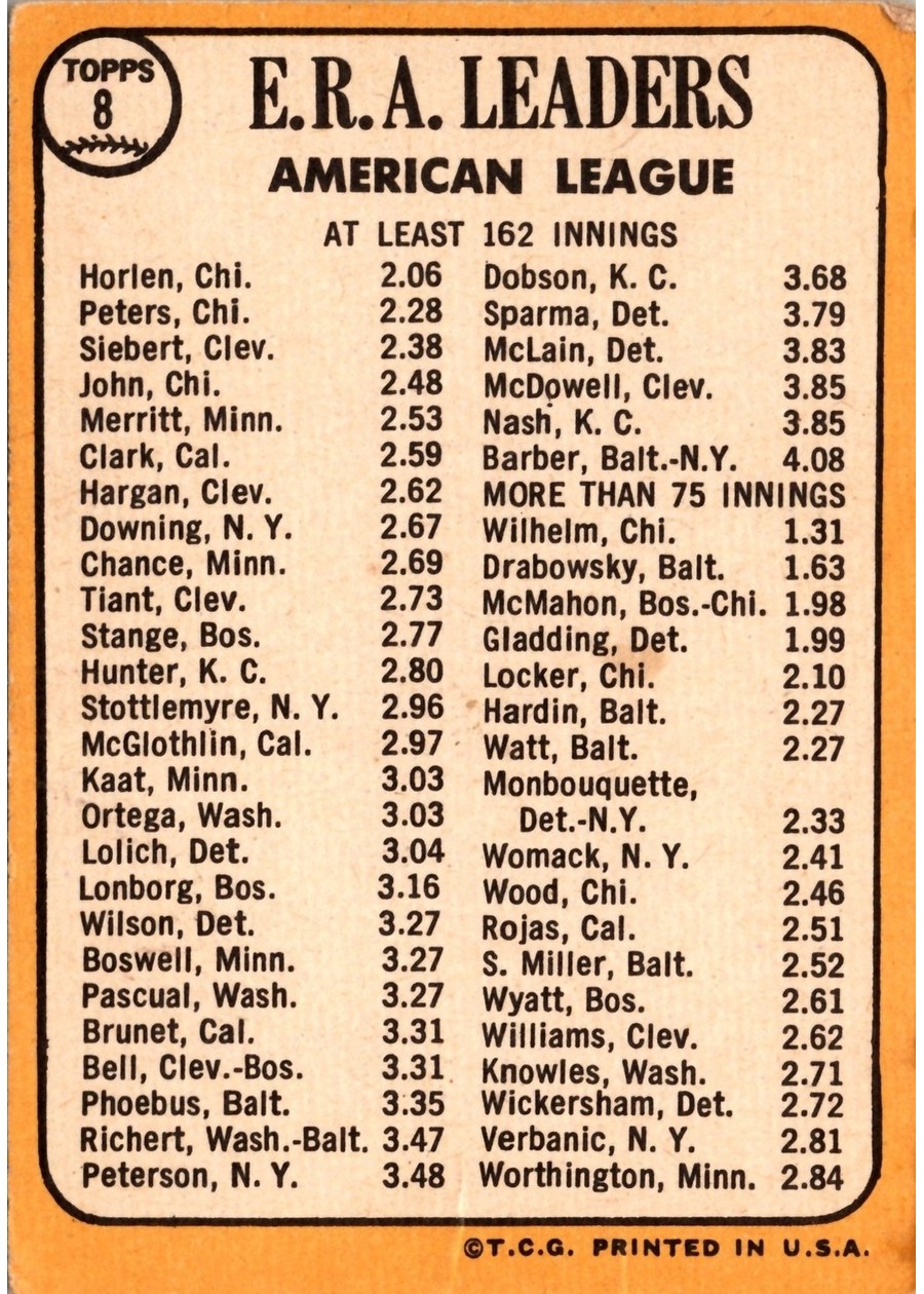 1968 Topps #8 American League 1967 ERA Leaders card back