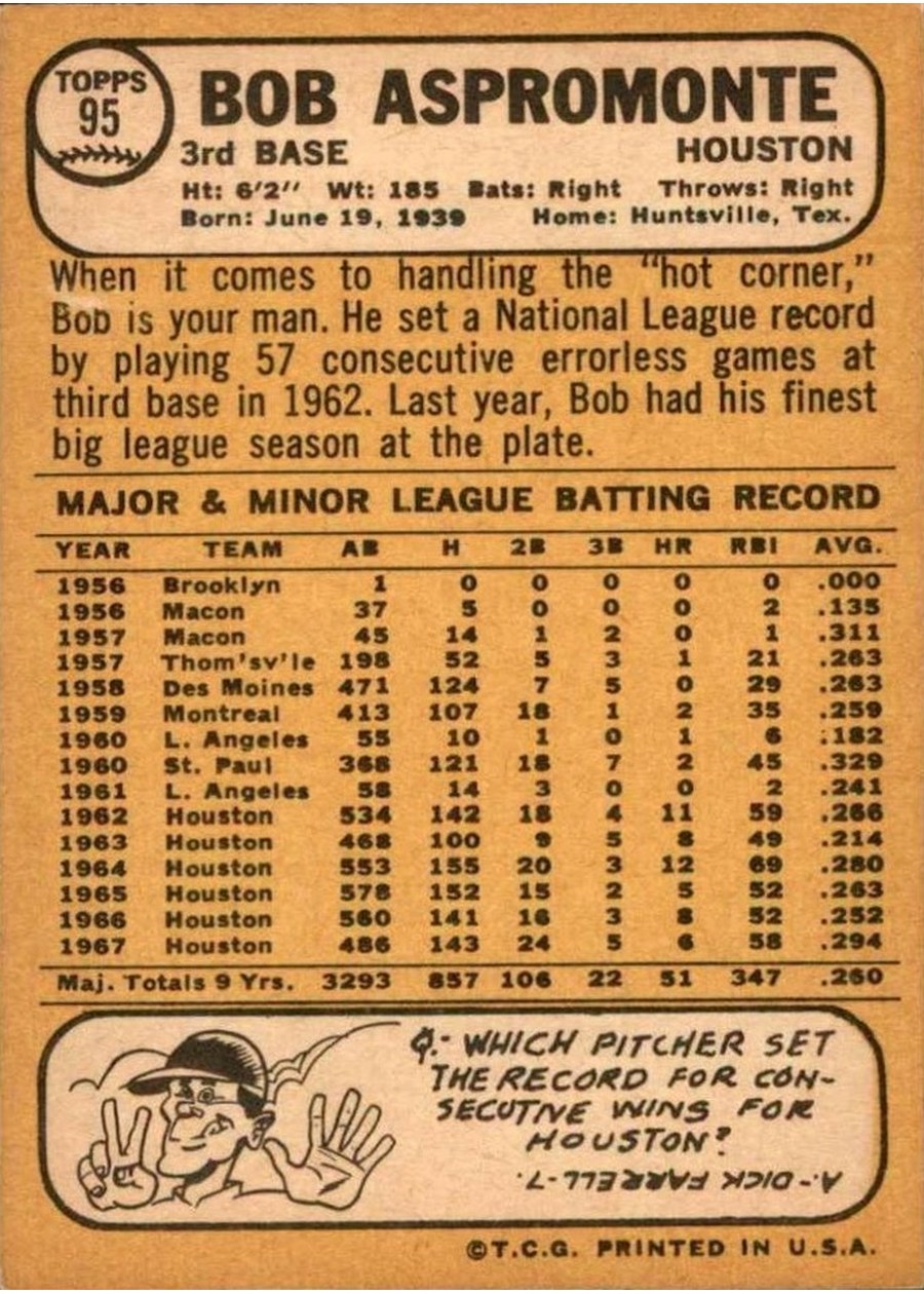 1968 Topps #95 Bob Aspromonte card back