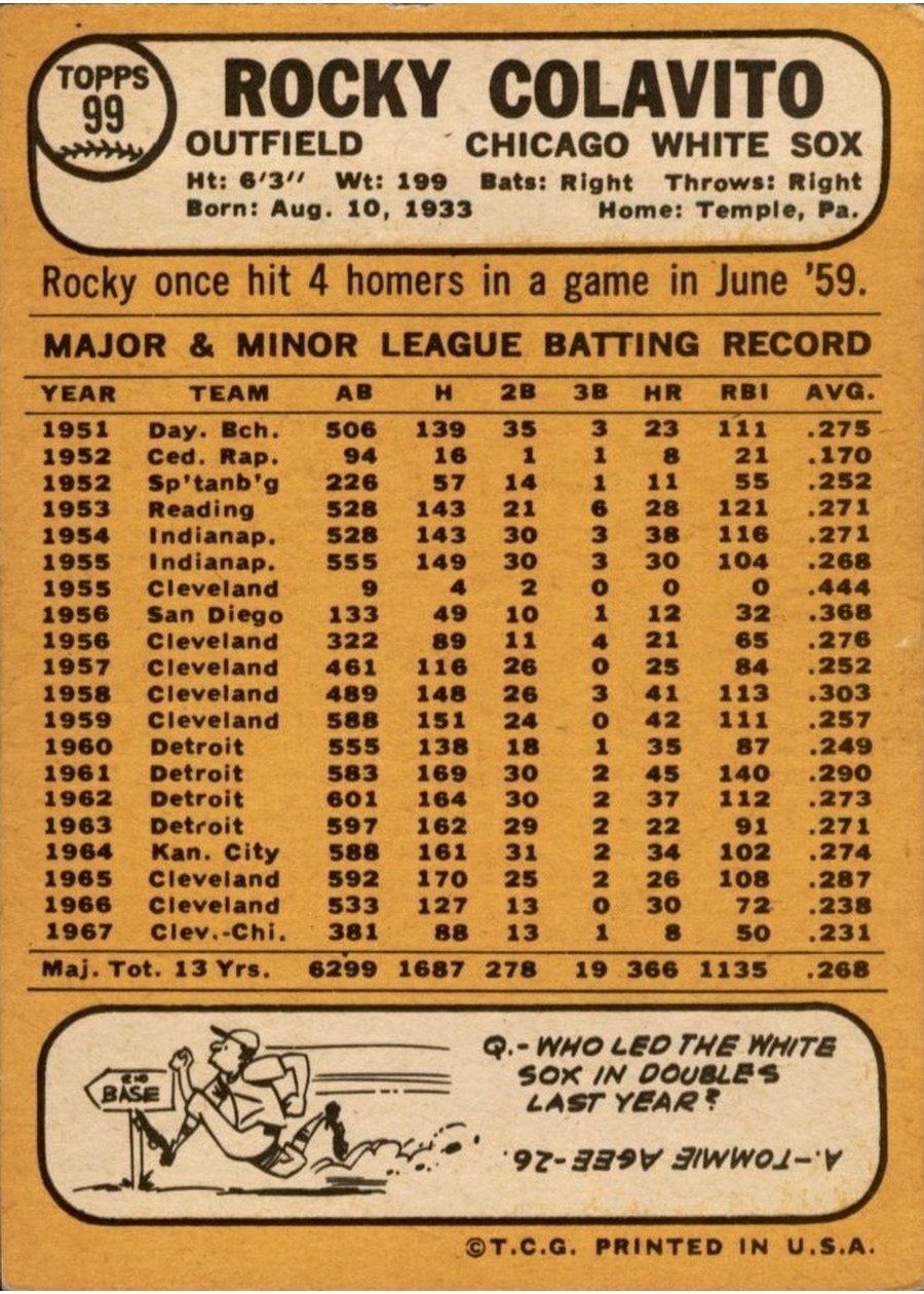 1968 Topps #99 Rocky Colavito card back