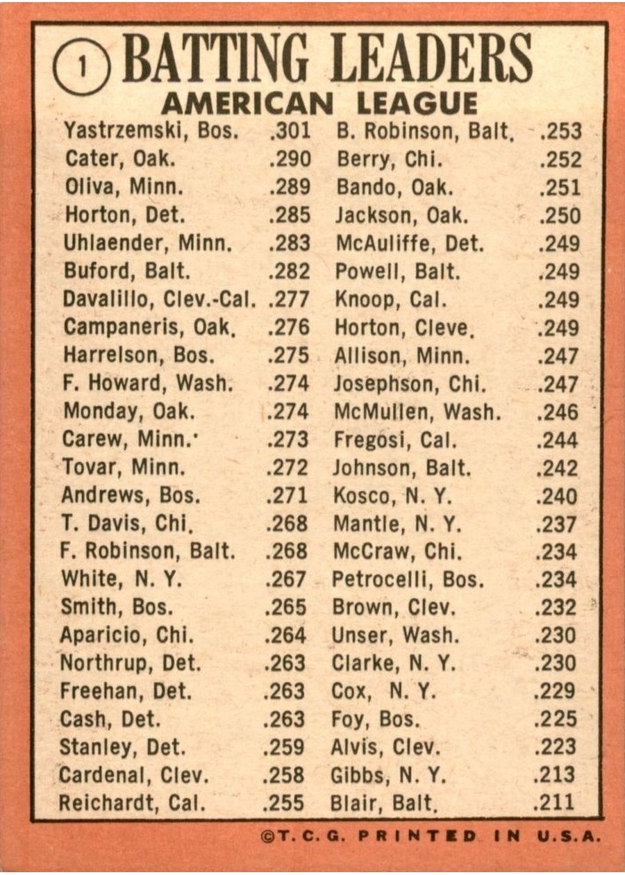 1969 Topps #1 American League 1968 Batting Leaders card back