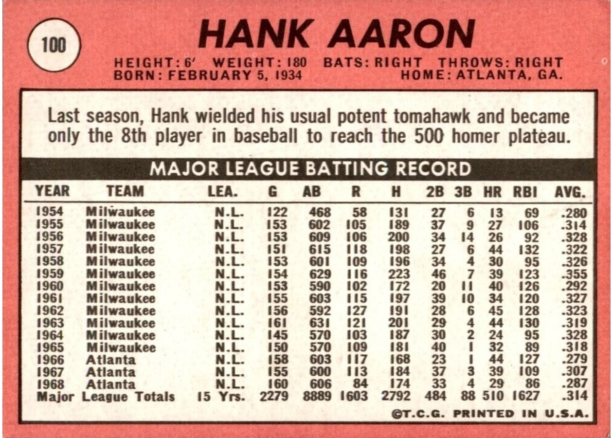 1969 Topps #100 Hank Aaron card back