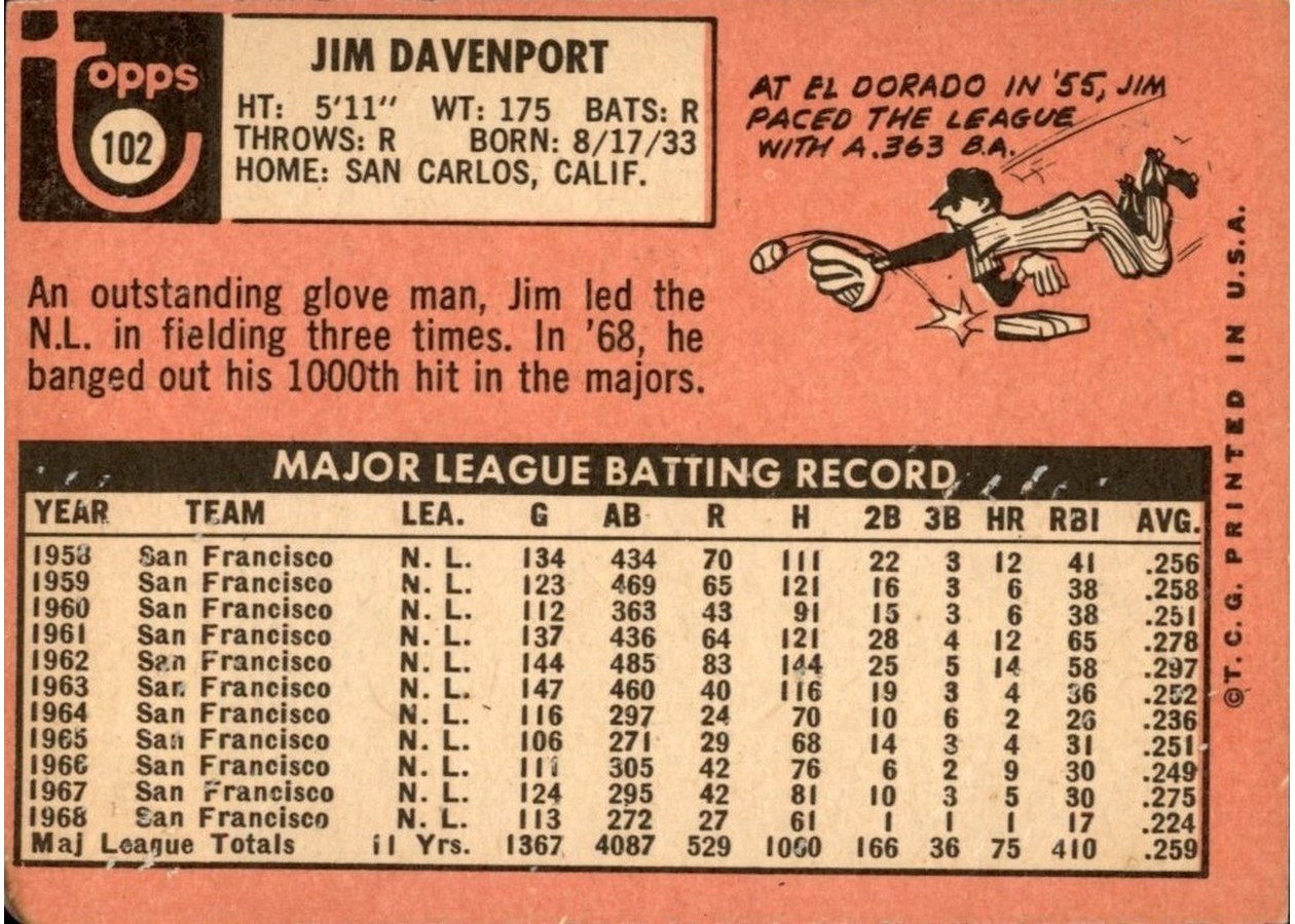 1969 Topps #102 Jim Davenport card back