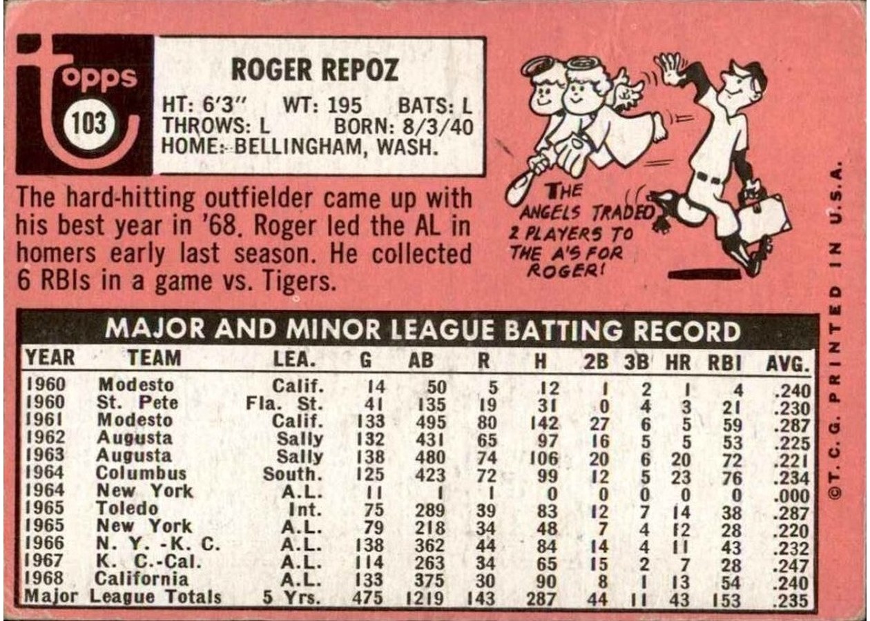 1969 Topps #103 Roger Repoz card back