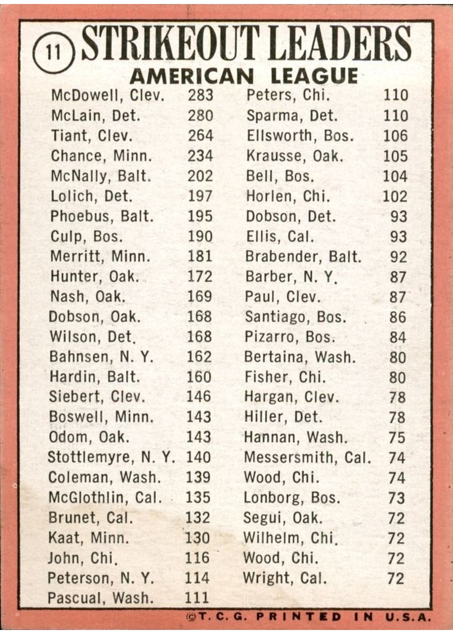 1969 Topps #11 American League 1968 Strikeout Leaders card back