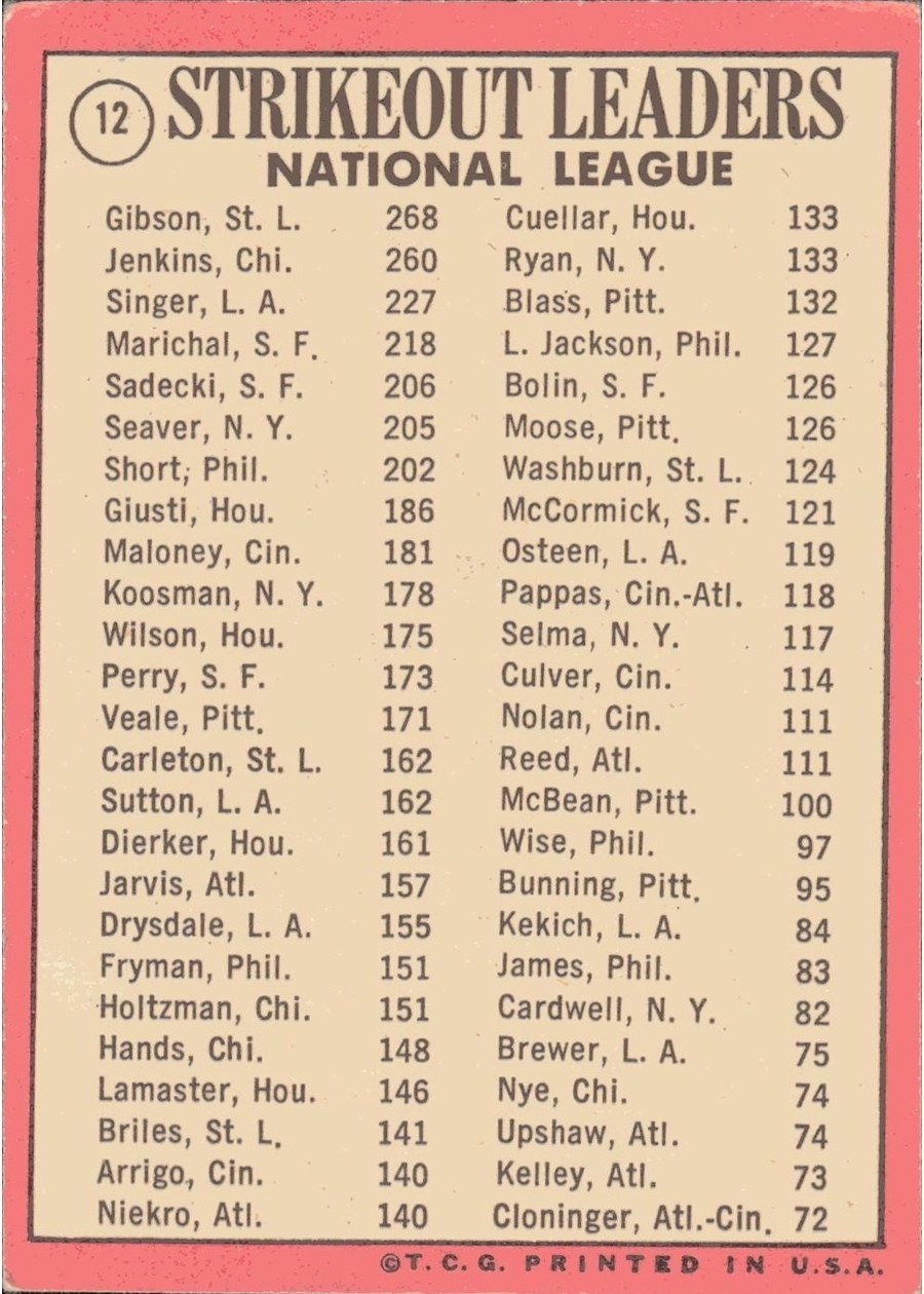1969 Topps #12 National League 1968 Strikeout Leaders card back
