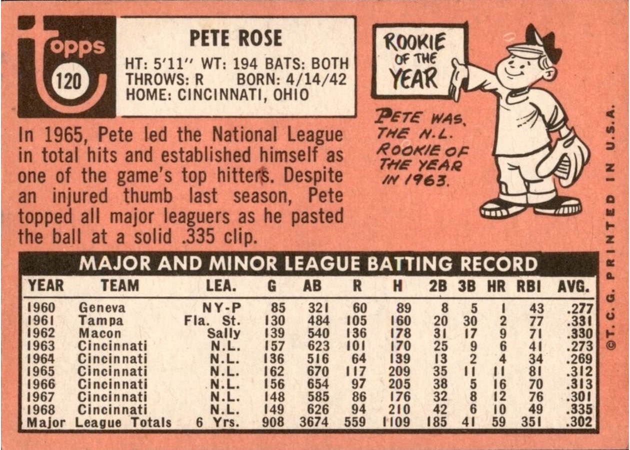 1969 Topps #120 Pete Rose card back