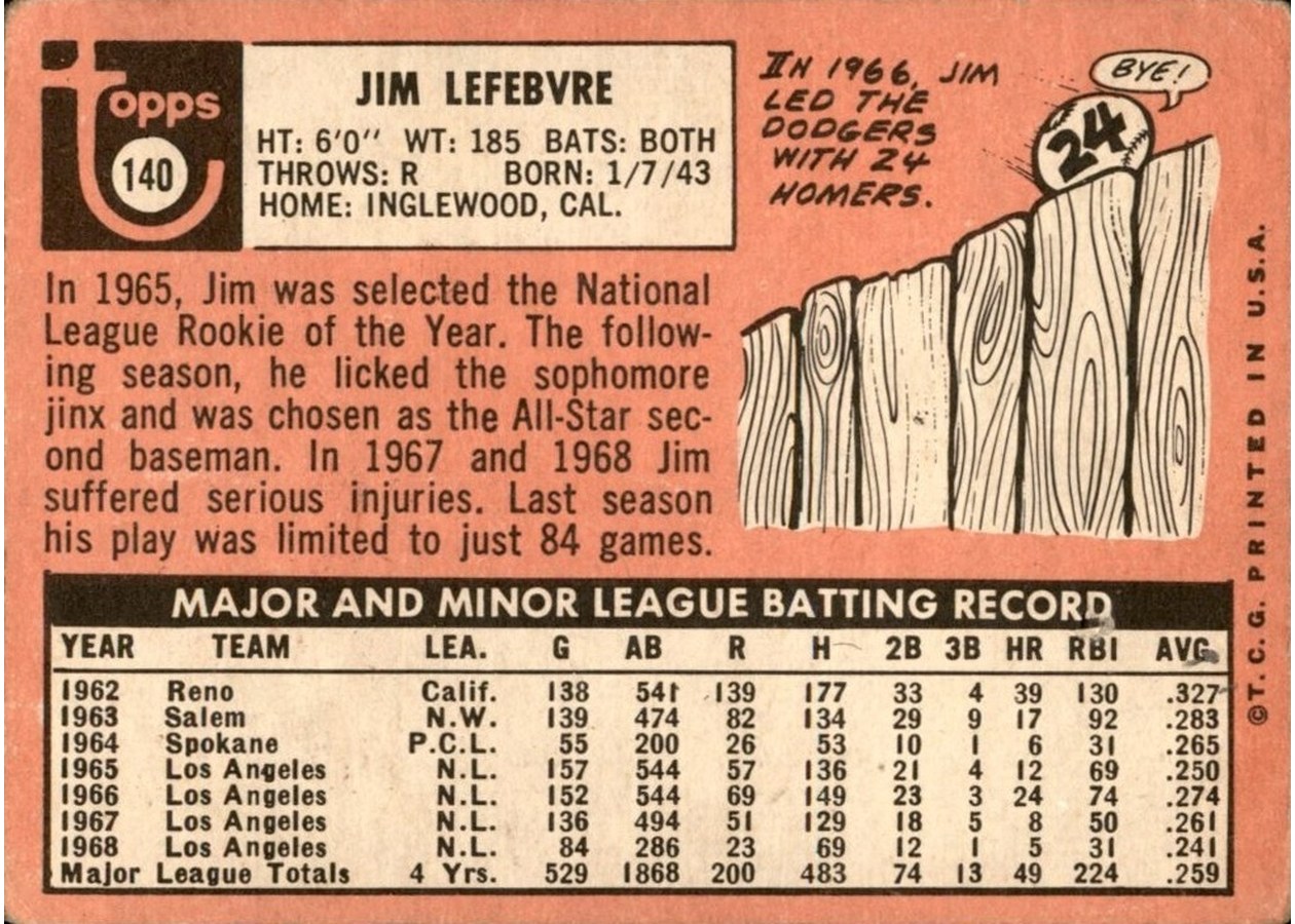 1969 Topps #140 Jim Lefebvre card back