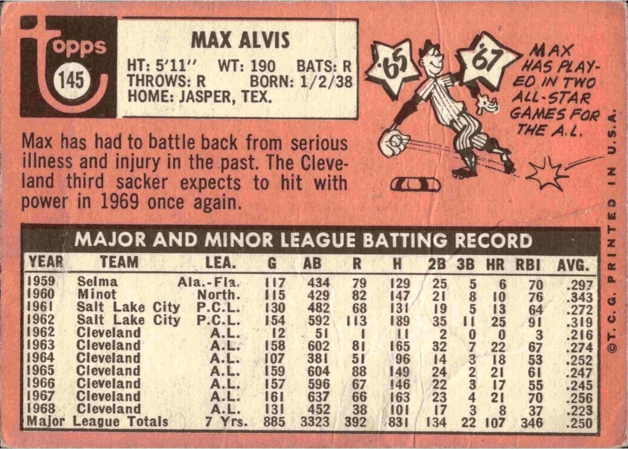 1969 Topps #145 Max Alvis card back