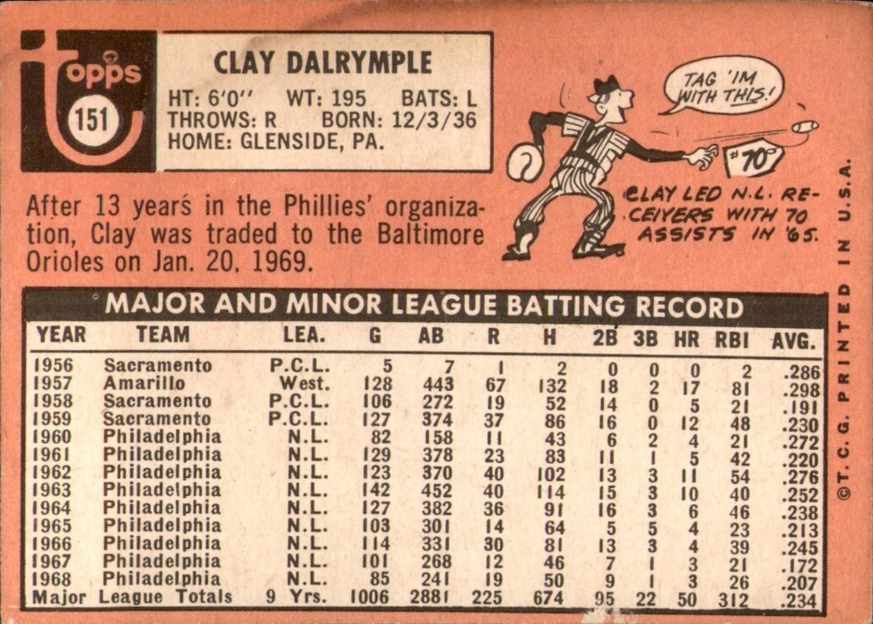 1969 Topps #151 Clay Dalrymple card back