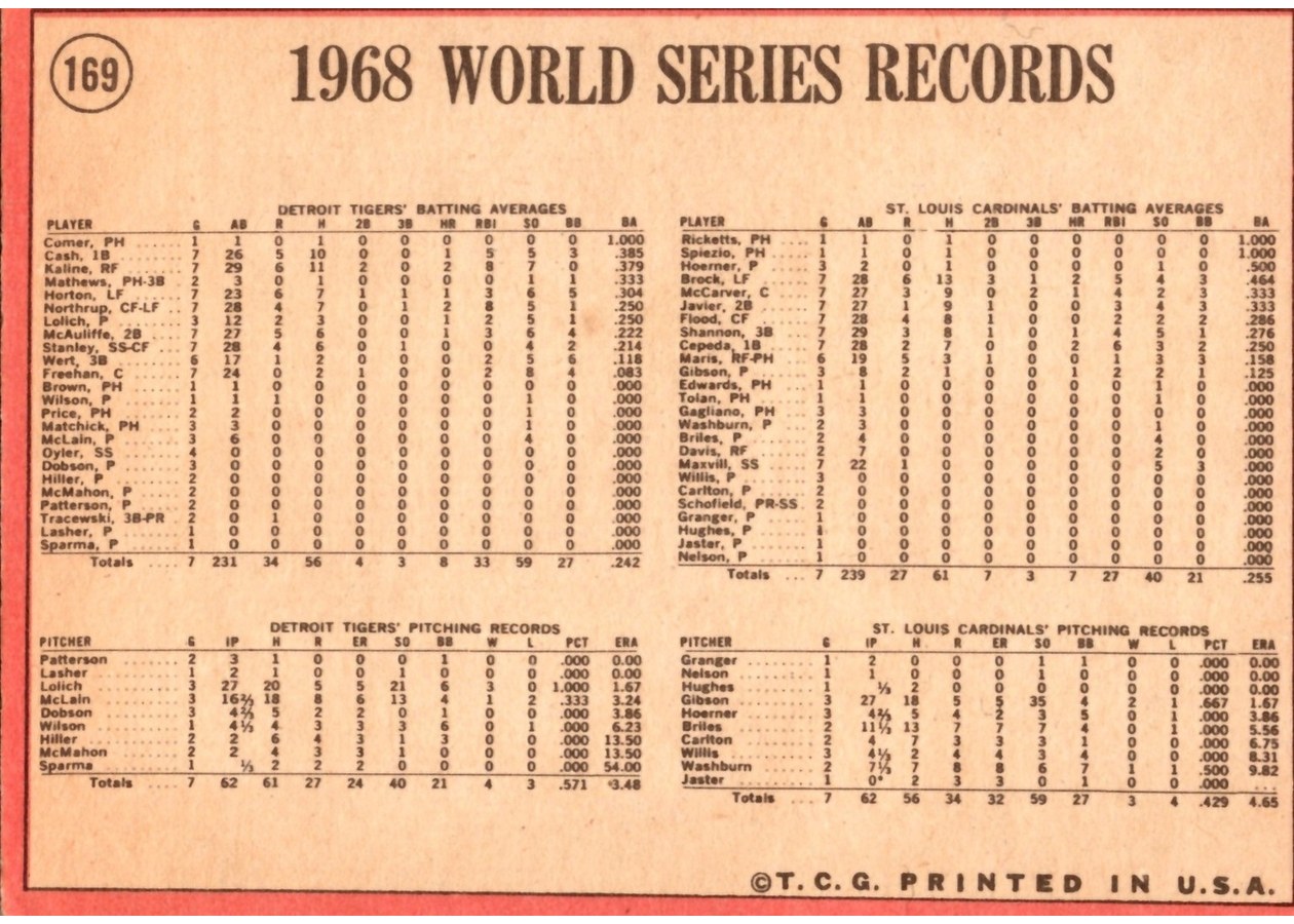 1969 Topps #169 World Series - Tigers Celebrate Their Victory card back
