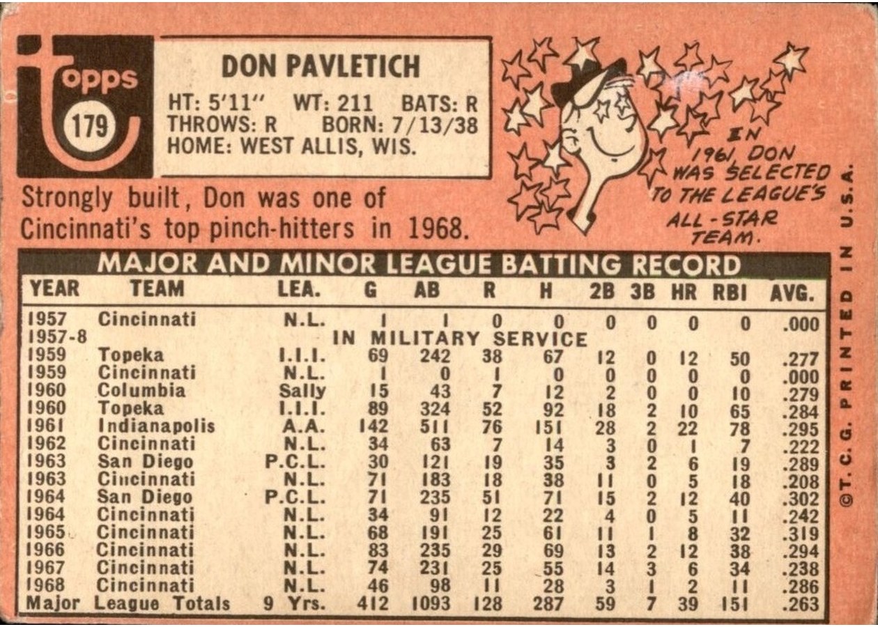 1969 Topps #179 Don Pavletich card back