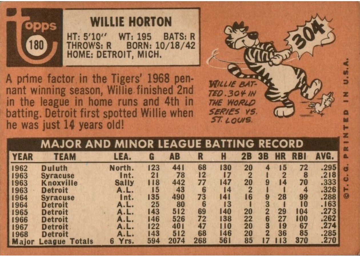 1969 Topps #180 Willie Horton card back