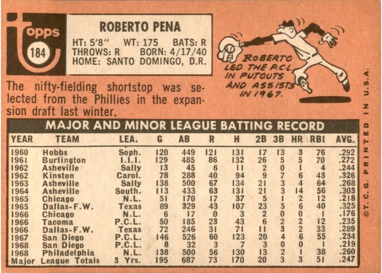 1969 Topps #184 Roberto Pena card back