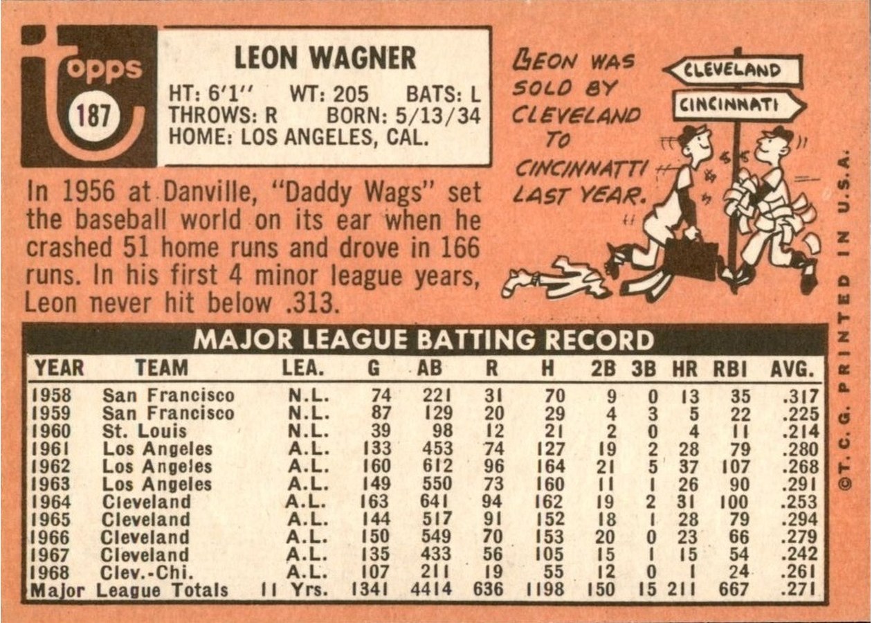 1969 Topps #187 Leon Wagner card back