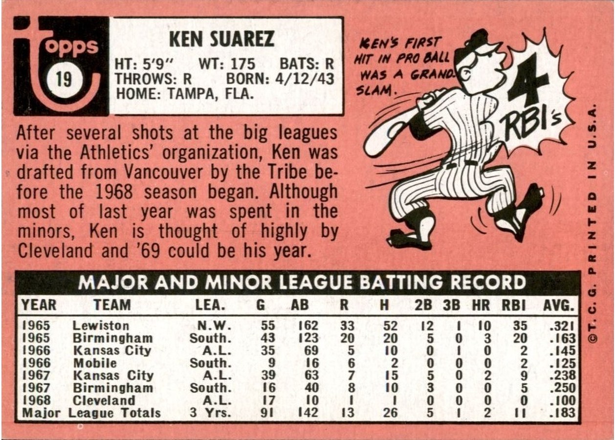 1969 Topps #19 Ken Suarez card back