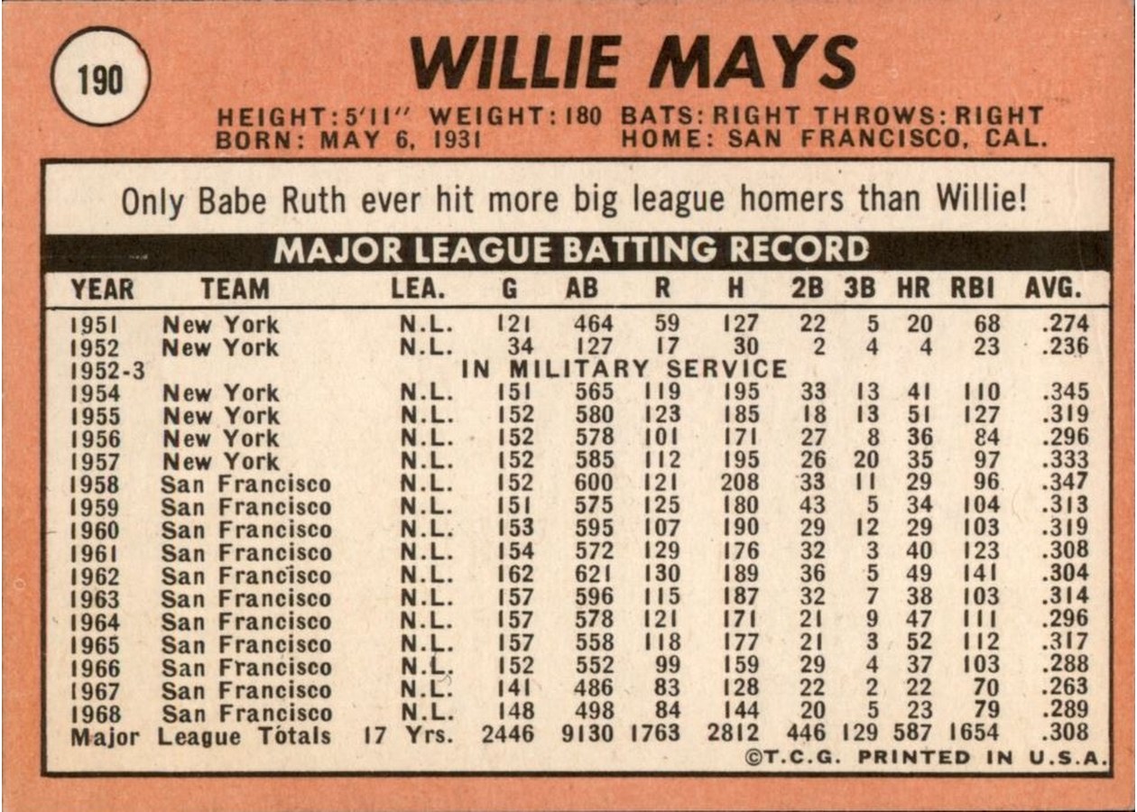 1969 Topps #190 Willie Mays card back