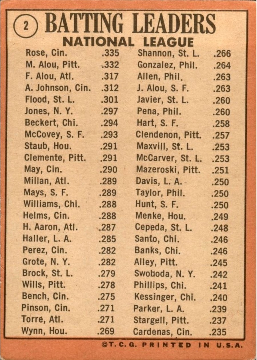 1969 Topps #2 National League 1968 Batting Leaders card back
