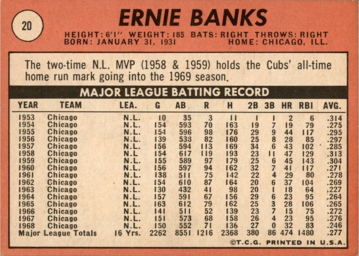 1969 Topps #20 Ernie Banks card back