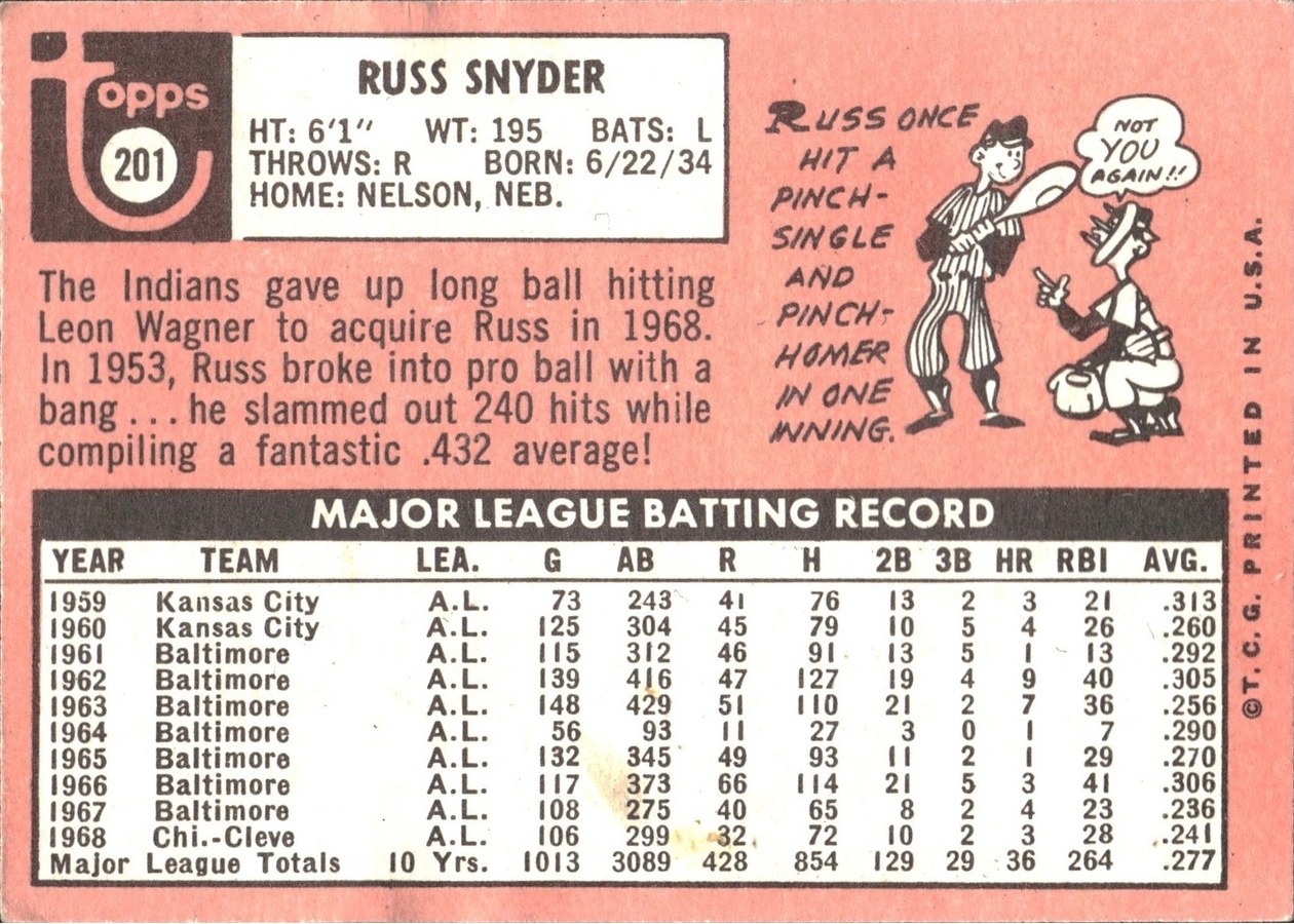 1969 Topps #201 Russ Snyder card back