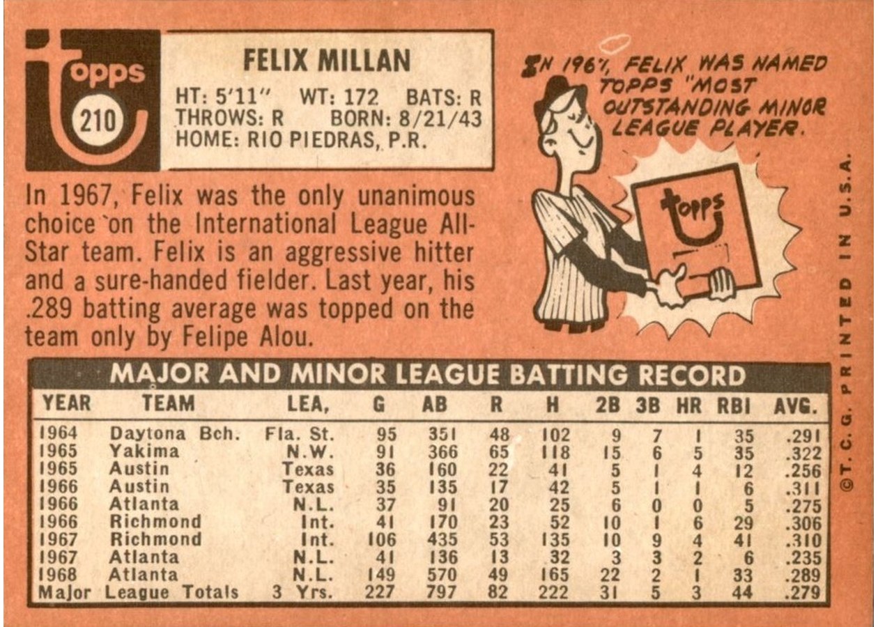 1969 Topps #210 Felix Millan card back