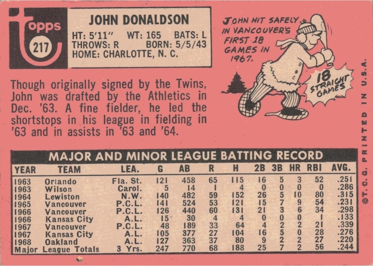 1969 Topps #217 John Donaldson card back