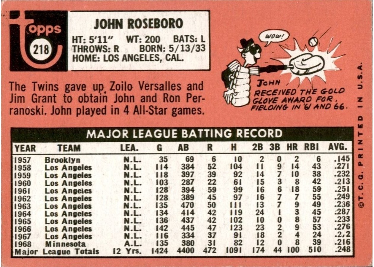 1969 Topps #218 John Roseboro card back