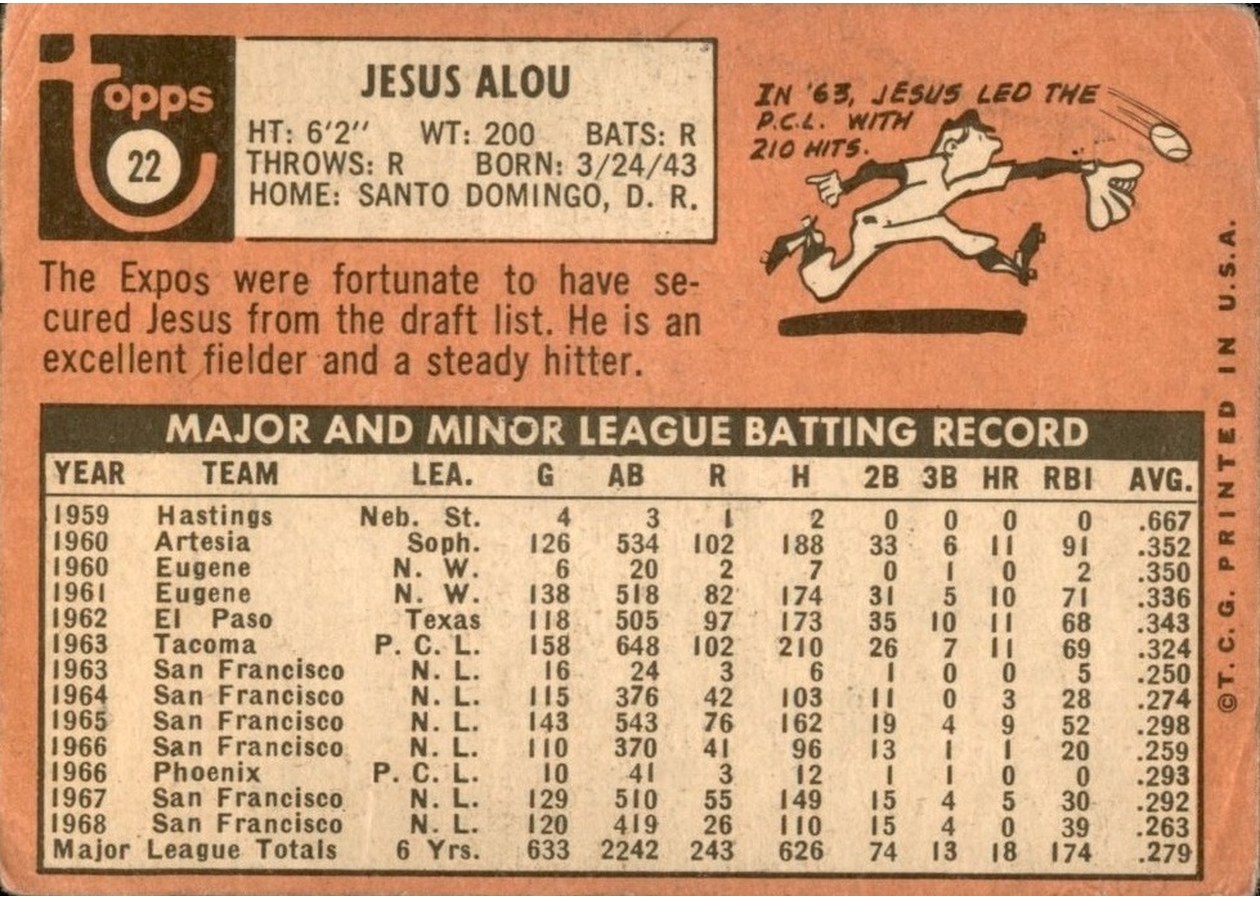 1969 Topps #22 Jesus Alou card back