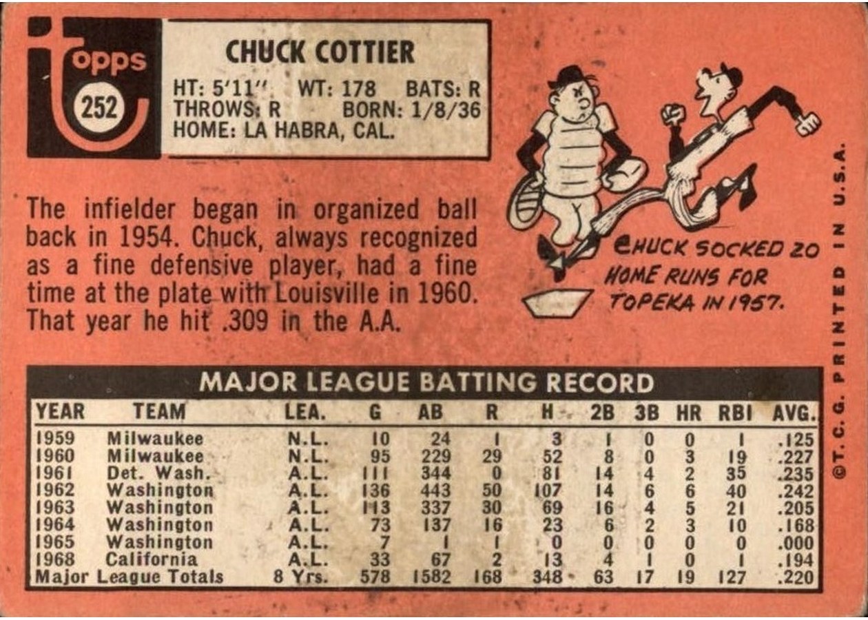 1969 Topps #252 Chuck Cottier card back