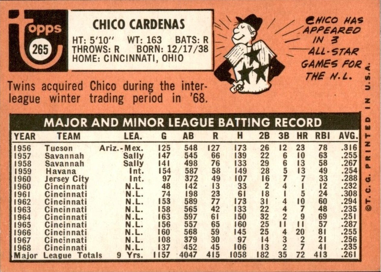 1969 Topps #265 Chico Cardenas card back