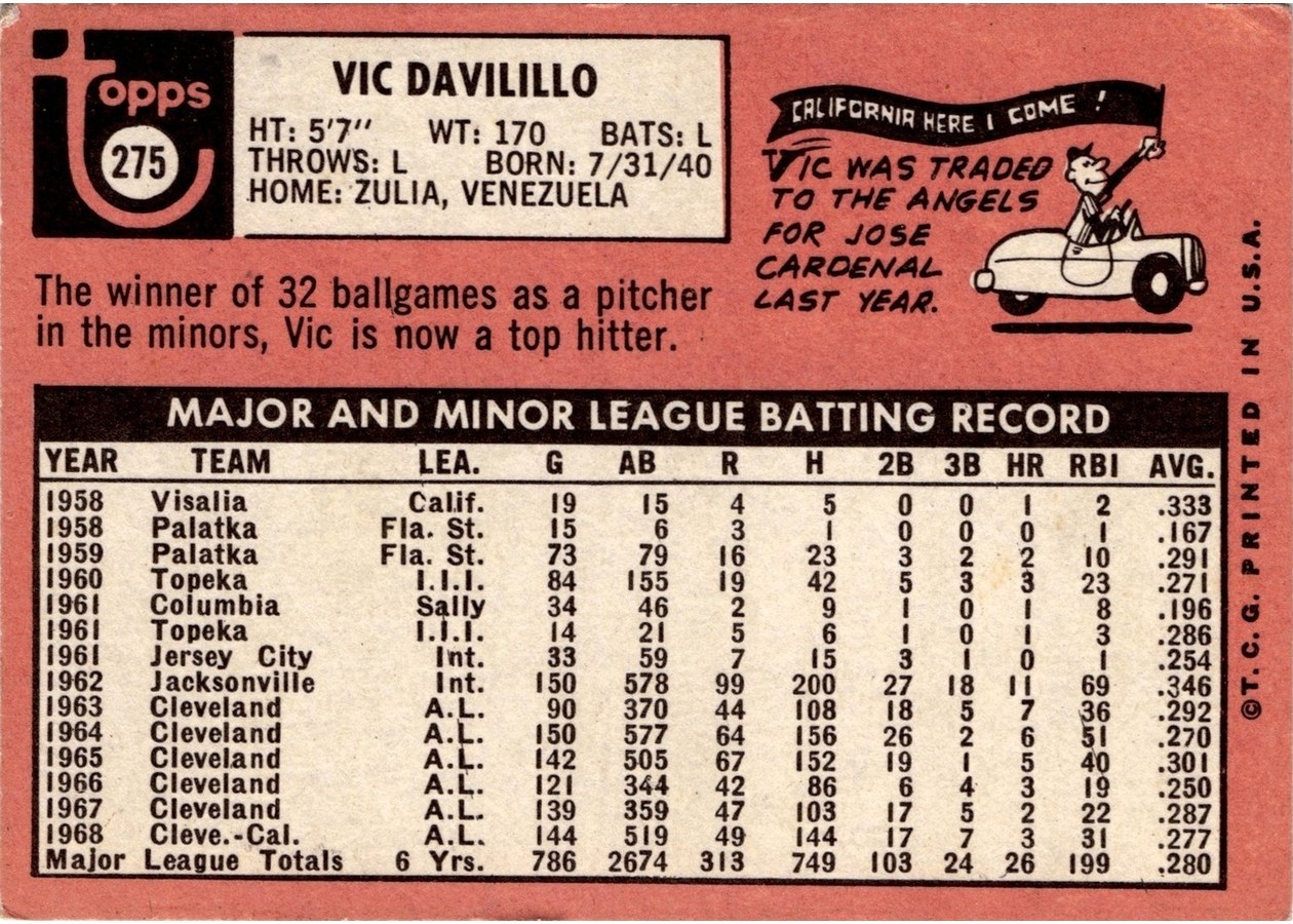 1969 Topps #275 Vic Davalillo card back