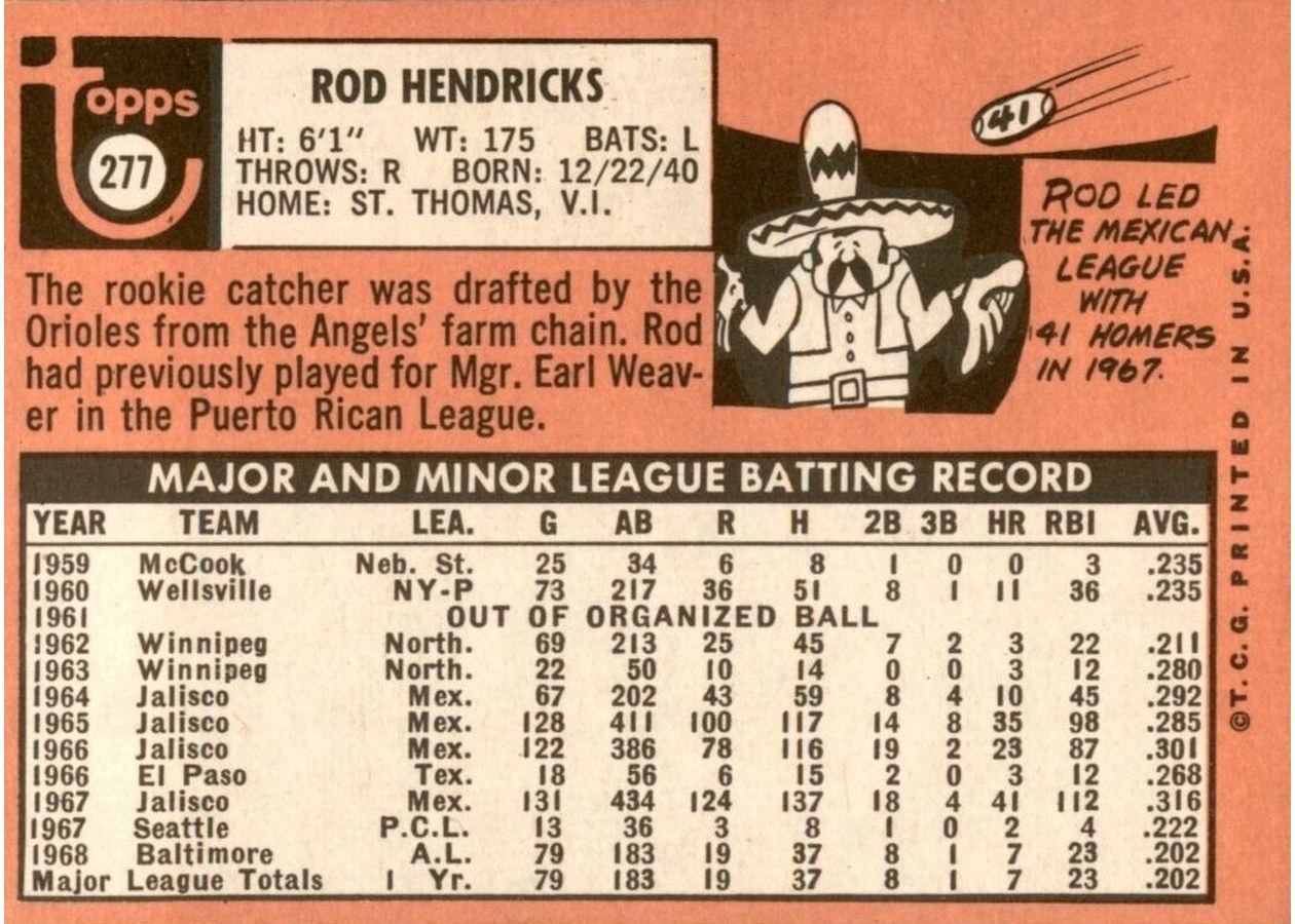 1969 Topps #277 Rod Hendricks card back