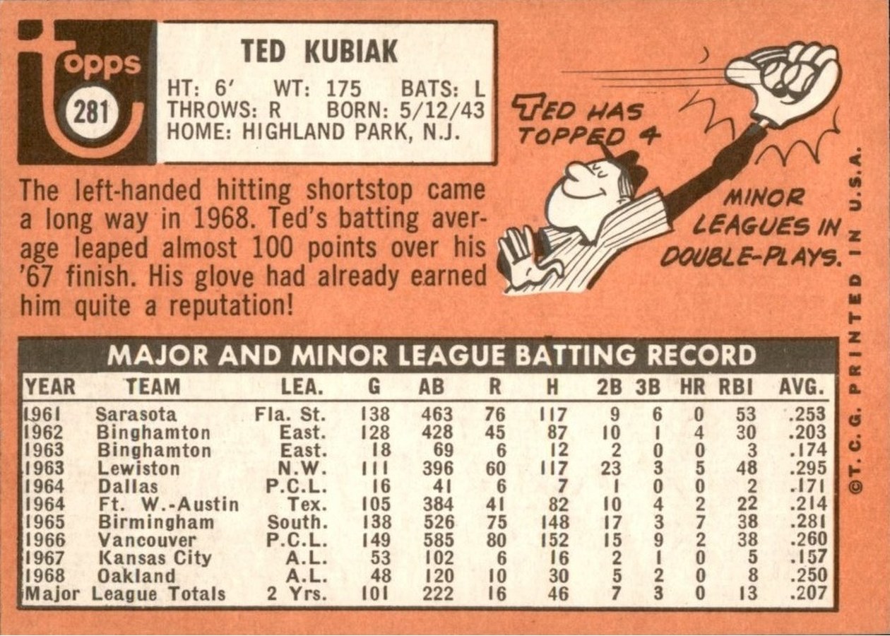 1969 Topps #281 Ted Kubiak card back