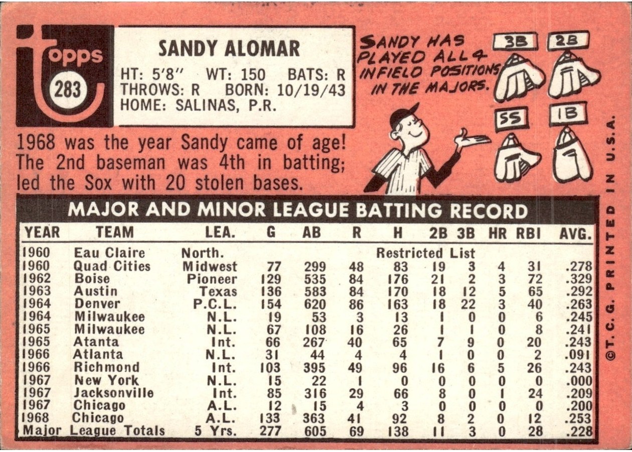 1969 Topps #283 Sandy Alomar card back