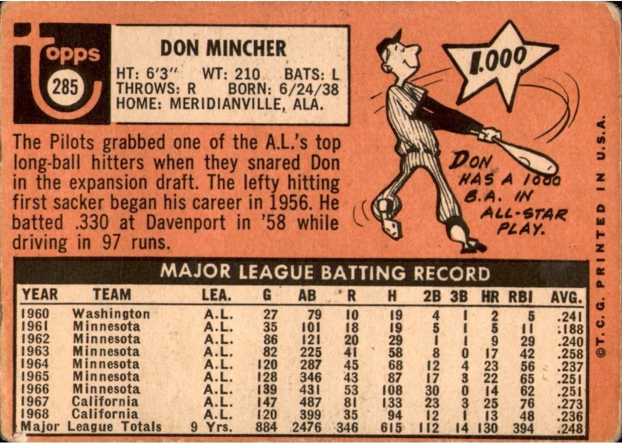1969 Topps #285 Don Mincher card back