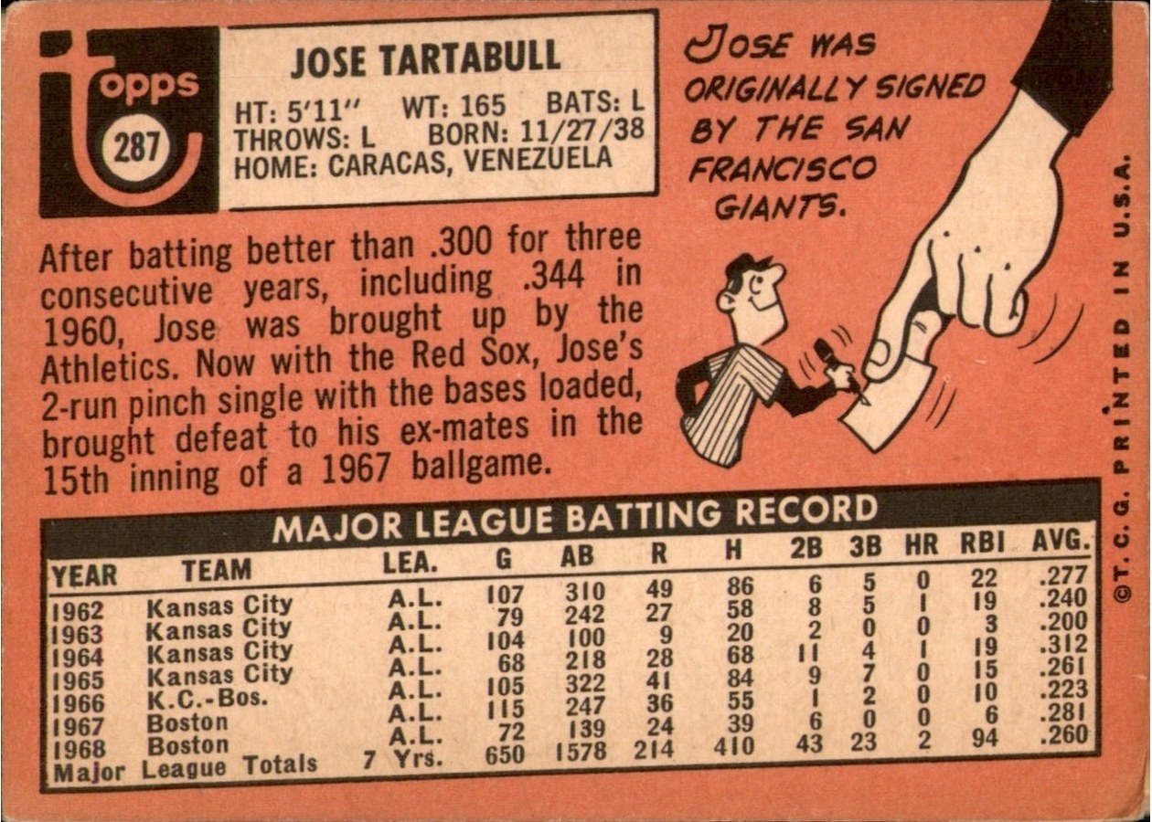 1969 Topps #287 Jose Tartabull card back