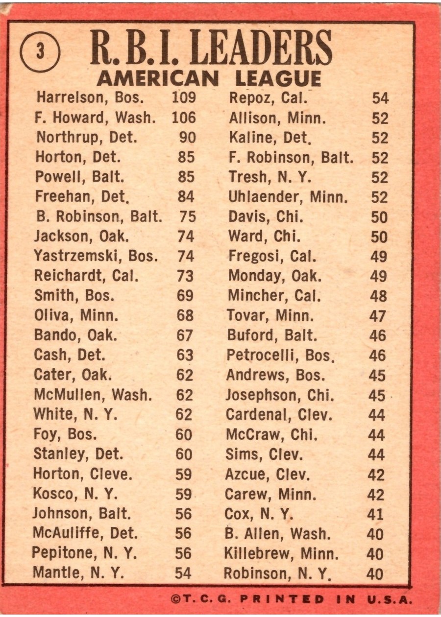 1969 Topps #3 American League 1968 RBI Leaders card back