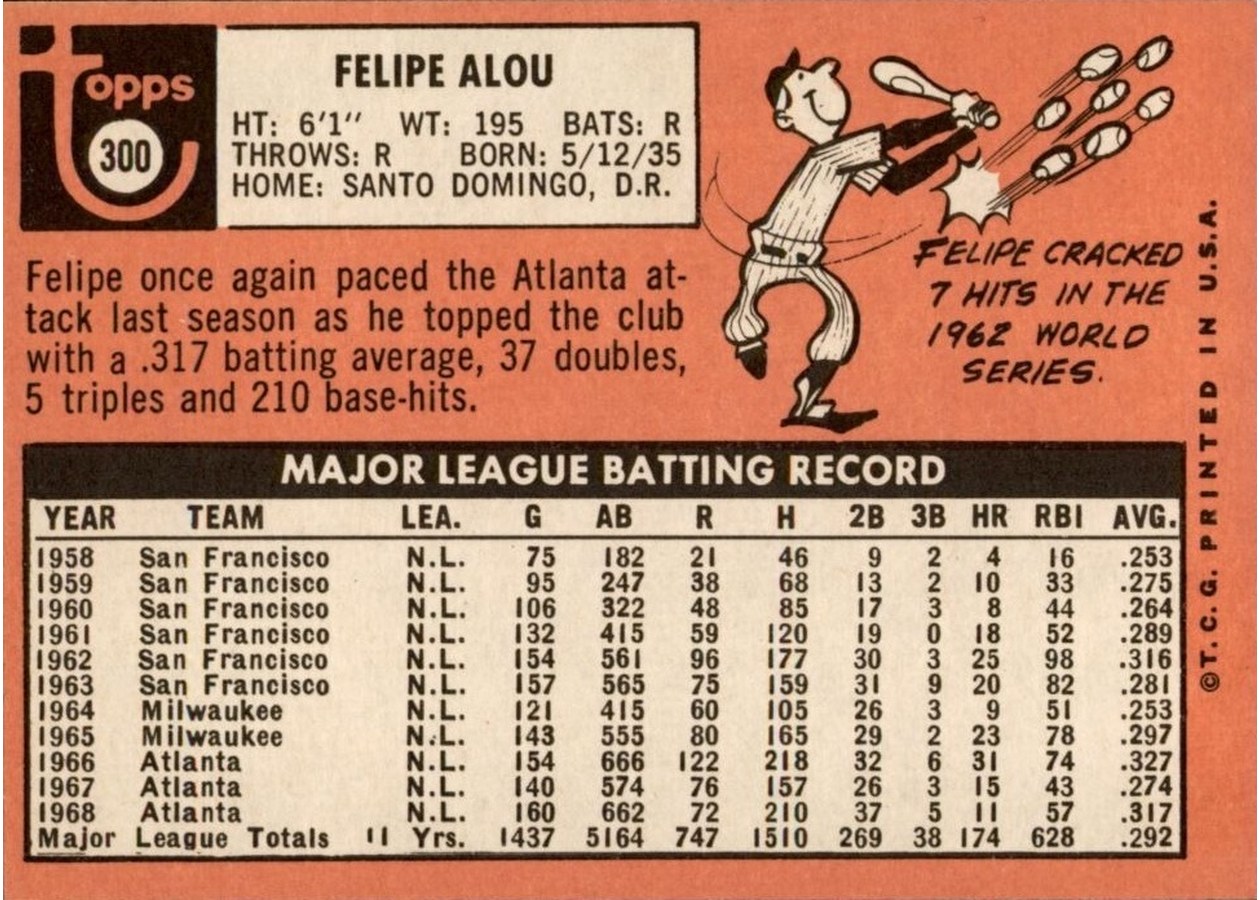 1969 Topps #300 Felipe Alou card back