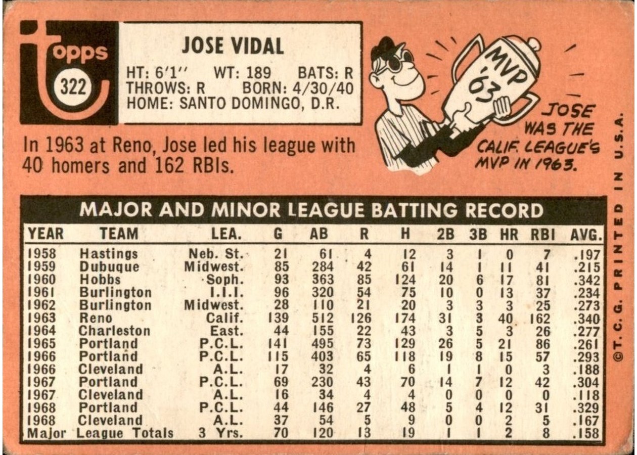1969 Topps #322 Jose Vidal card back