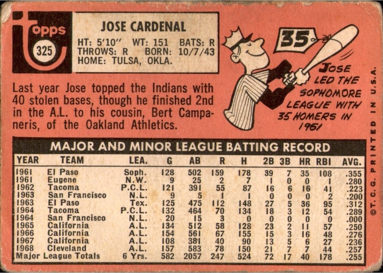 1969 Topps #325 Jose Cardenal card back