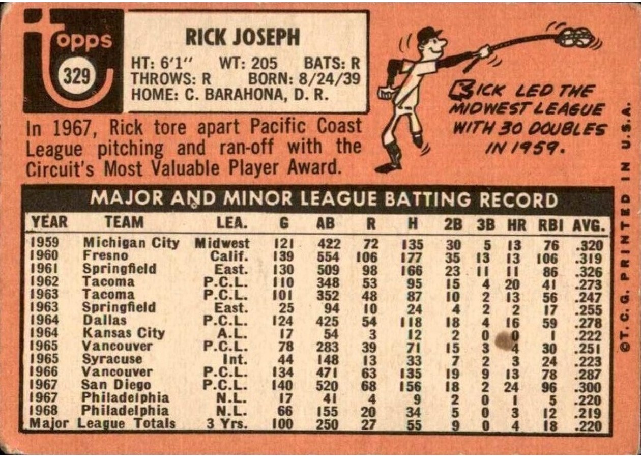 1969 Topps #329 Rick Joseph card back