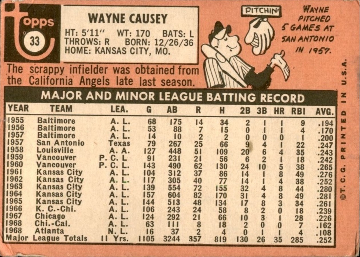 1969 Topps #33 Wayne Causey card back