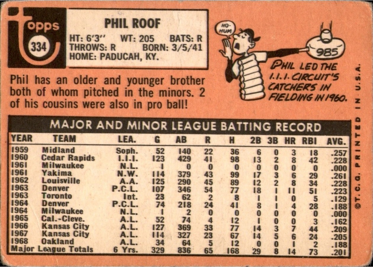 1969 Topps #334 Phil Roof card back