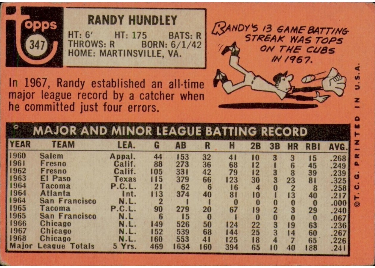 1969 Topps #347 Randy Hundley card back