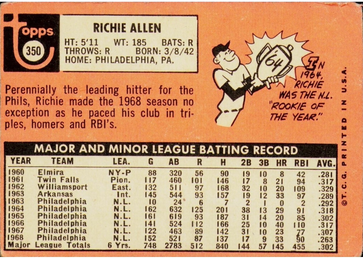 1969 Topps #350 Richie Allen card back